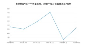 2022年9月东风风行菱智M5EV销量数据发布 共卖了334台