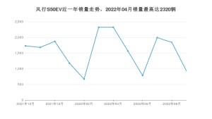 2022年9月东风风行风行S50EV销量怎么样？ 在10-15万中排名怎么样？