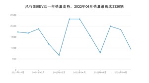 2022年9月东风风行风行S50EV销量怎么样？ 在10-15万中排名怎么样？