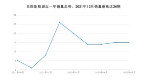 2022年9月现代名图新能源销量数据发布 共卖了15台