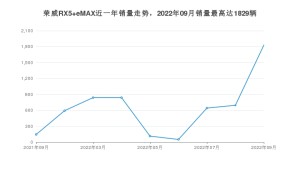 2022年9月荣威RX5 eMAX销量如何？ 在SUV车型中排名怎么样？