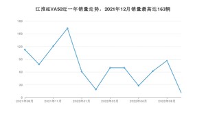 2022年9月江淮iEVA50销量如何？ 在紧凑型车车型中排名怎么样？
