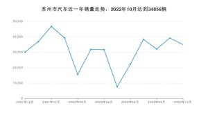 苏州市10月汽车销量数据发布 凯美瑞排名第一(2022年)