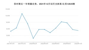 10月保时捷销量怎么样? 众车网权威发布(2022年)