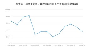 10月别克销量情况如何? 众车网权威发布(2022年)