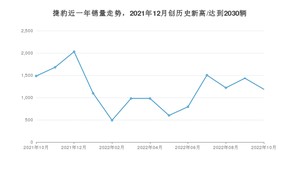 10月捷豹销量情况如何? 众车网权威发布(2022年)