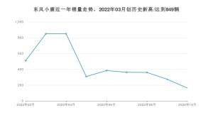 东风小康销量10月份怎么样? 众车网权威发布(2022年)
