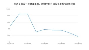 东风小康销量10月份怎么样? 众车网权威发布(2022年)