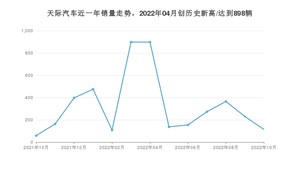 天际汽车 10月份销量怎么样? 众车网权威发布(2022年)