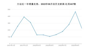 10月大运销量怎么样? 众车网权威发布(2022年)