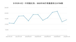 2022年10月本田CR-V销量数据发布 共卖了14191台