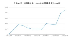 2022年10月极氪001销量如何？ 在中大型车车型中排名怎么样？