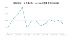 2022年10月奔驰S级销量如何？ 在大型车车型中排名怎么样？