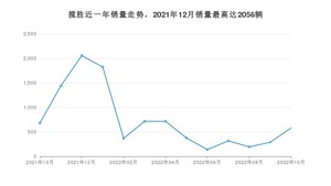 2022年10月路虎揽胜销量数据发布 共卖了580台