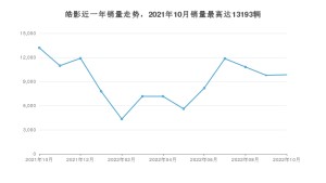 2022年10月本田皓影销量数据发布 共卖了9845台