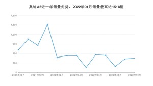 2022年10月奥迪A5销量数据发布 共卖了448台