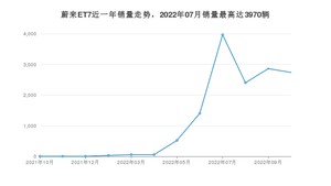 2022年10月蔚来ET7销量如何？ 在中大型车车型中排名怎么样？