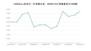 2022年10月丰田YARiS L 致炫销量数据发布 共卖了7498台