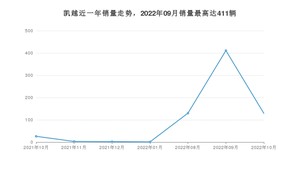 2022年10月别克凯越销量数据发布 共卖了129台