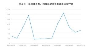 2022年10月丰田凌尚销量数据发布 共卖了825台