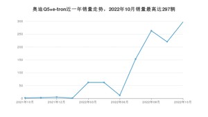 2022年10月奥迪Q5 e-tron销量怎么样？ 在35-40万中排名怎么样？