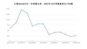 2022年10月五菱NanoEV销量数据发布 共卖了329台