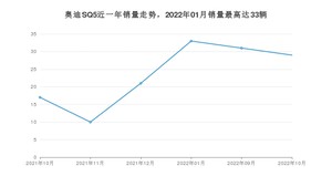 2022年10月奥迪SQ5销量怎么样？ 在50-70万中排名怎么样？