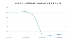 2022年10月名爵MG领航销量多少？ 在英系车中排名怎么样？