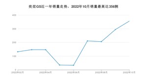 2022年10月东风风神奕炫GS销量多少？ 在自主车中排名怎么样？