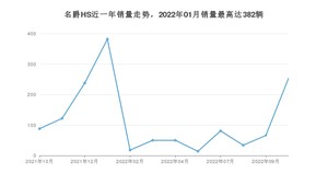 2022年10月名爵HS销量多少？ 在哪个城市卖得最好？