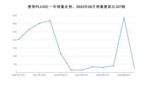 2022年10月东风风行菱智PLUS销量数据发布 共卖了23台
