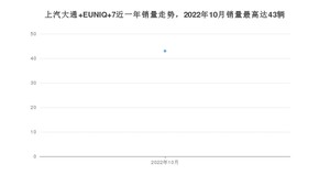 2022年10月上汽大通 EUNIQ 7销量怎么样？ 在25-30万中排名怎么样？