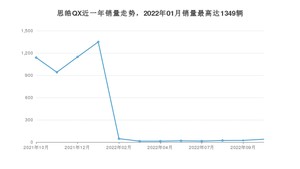 2022年10月思皓QX销量怎么样？ 在10-15万中排名怎么样？