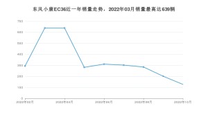 2022年10月东风小康EC36销量数据发布 共卖了127台