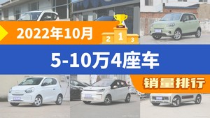 2022年10月5-10万4座车销量排行榜，零跑T03屈居第三，科莱威CLEVER成最大黑马