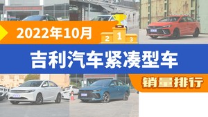 2022年10月吉利汽车紧凑型车销量排行榜，缤瑞屈居第三，帝豪L成最大黑马