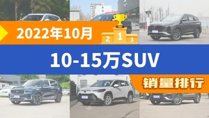 2022年10月10-15万SUV销量排行榜，哈弗H6夺得冠军，第二名差距也太大了 