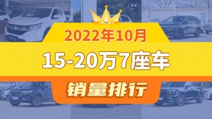 2022年10月15-20万7座车销量排行榜，本田CR-V以14191辆夺冠