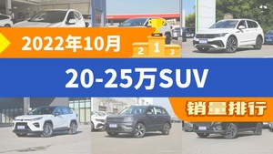 2022年10月20-25万SUV销量排行榜，RAV4荣放位居第二，第一名你绝对想不到