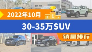 2022年10月30-35万SUV销量排行榜，宝马X1位居第二，第一名你绝对想不到