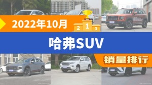 2022年10月哈弗SUV销量排行榜，哈弗H6以19138辆夺冠