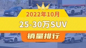 2022年10月25-30万SUV销量排行榜，本田CR-V位居第二，第一名你绝对想不到