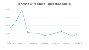 11月南充市汽车销量情况如何? 海豚排名第一(2022年)