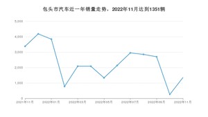 包头市11月汽车销量 海豚排名第一(2022年)