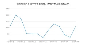 佳木斯市11月汽车销量 捷达VA3排名第一(2022年)