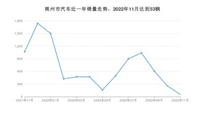 朔州市11月汽车销量统计 秦新能源排名第一(2022年)