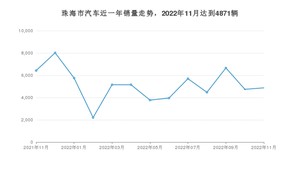 珠海市11月汽车销量 卡罗拉排名第一(2022年)