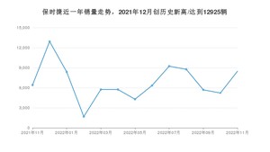 11月保时捷销量怎么样? 众车网权威发布(2022年)