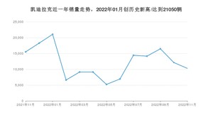 凯迪拉克销量11月份怎么样? 众车网权威发布(2022年)