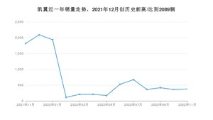 11月凯翼销量怎么样? 众车网权威发布(2022年)